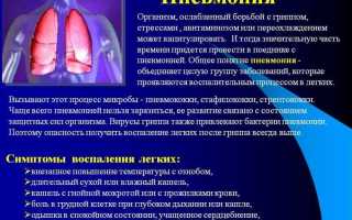 Хрип при пневмонии у детей