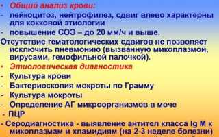 Какие анализы нужно сдать пневмония