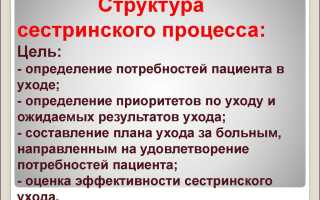 Сестринская помощь при бронхитах и пневмониях