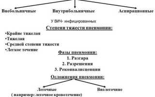 Особенности сестринского ухода за детьми с пневмонией