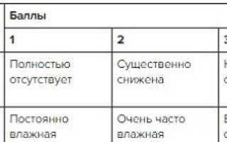 Профилактика и лечение пролежней нормативные документы