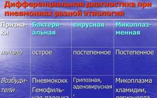 Дифференциальная диагностика пневмонии и альвеолита