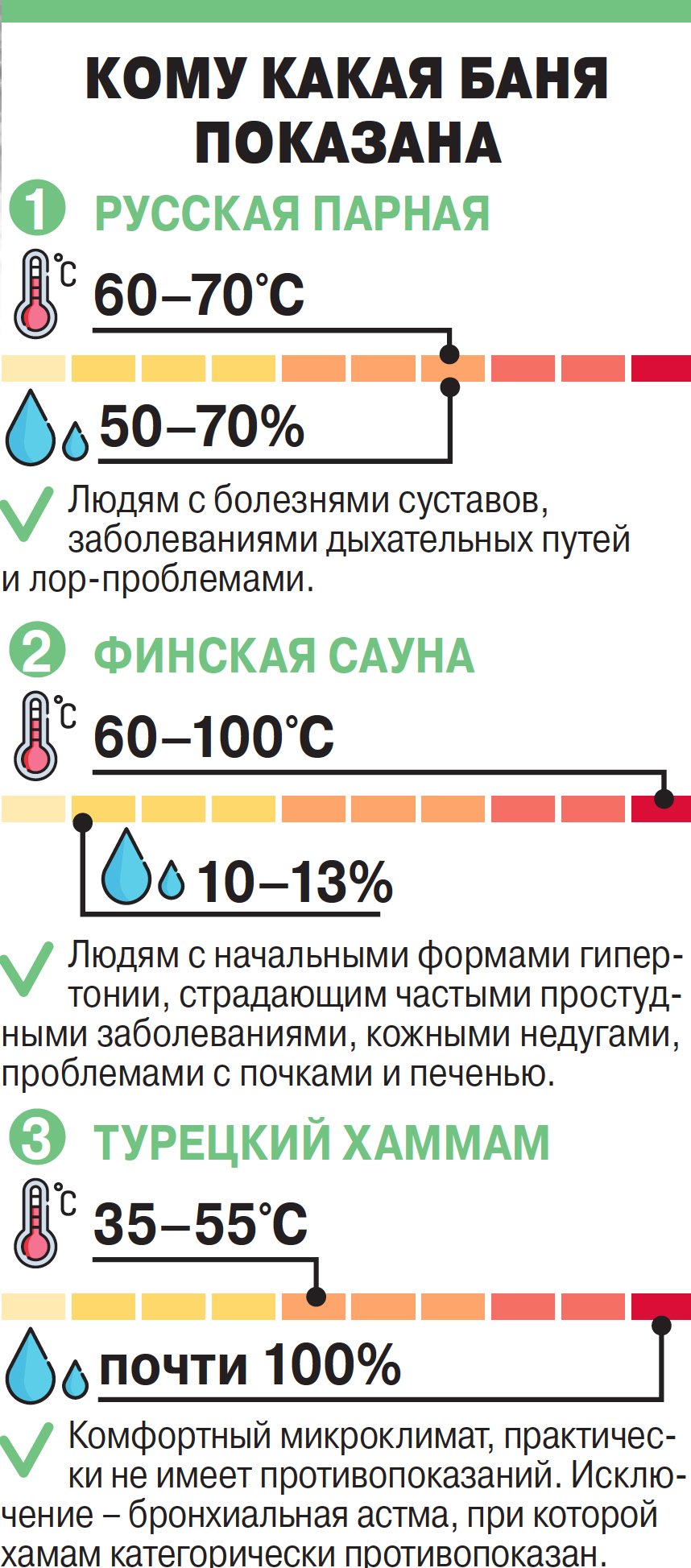 Можно ли в баню с ожогом на руке