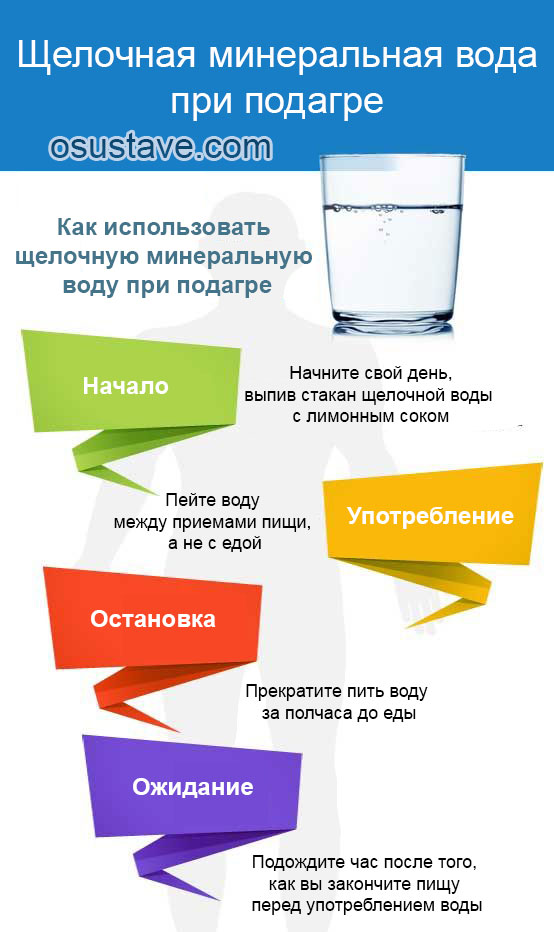 щелочная минеральная вода при подагре
