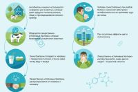 Можно ли не чувствовать пневмонию