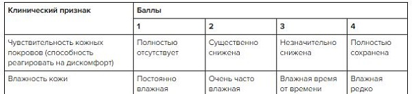 По стандарту профилактики пролежней положение пациента