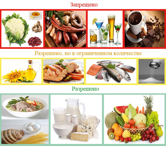 диета при подагре