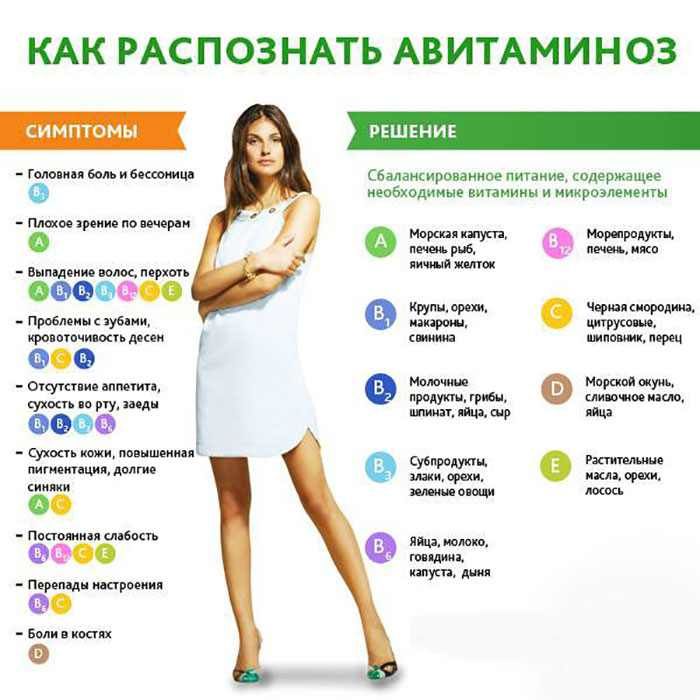 Авитаминоз провоцирует развитие пневмонии