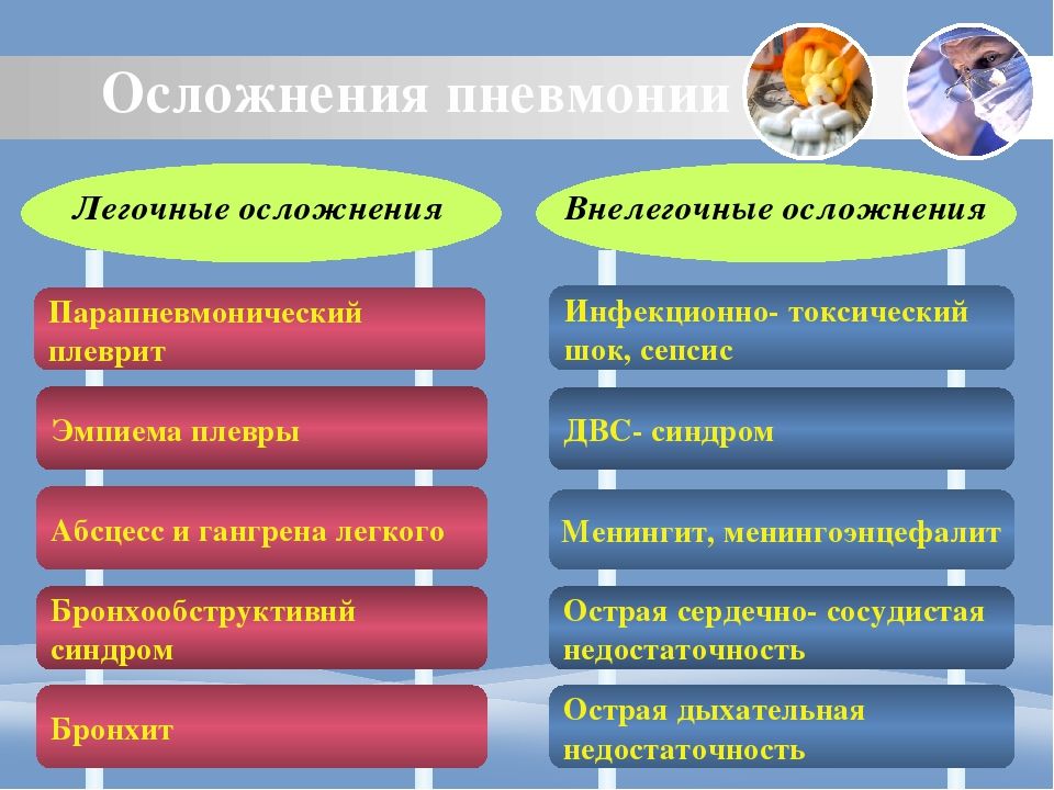 Осложнения