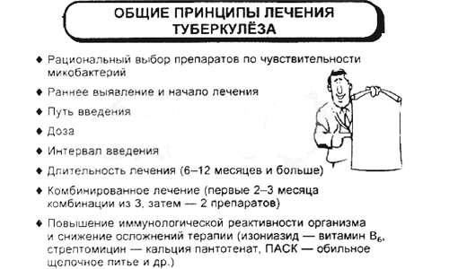 Принципы лечения 