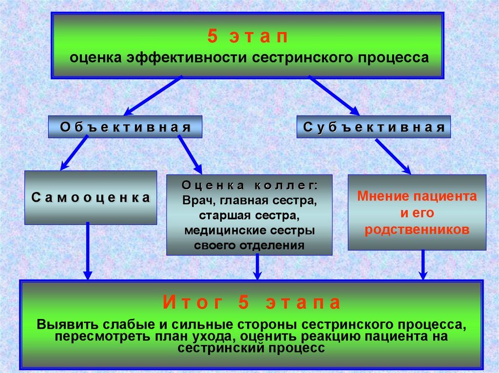Пятый этап
