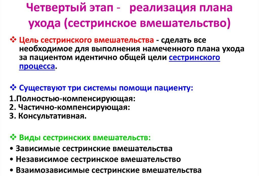 Третий этап