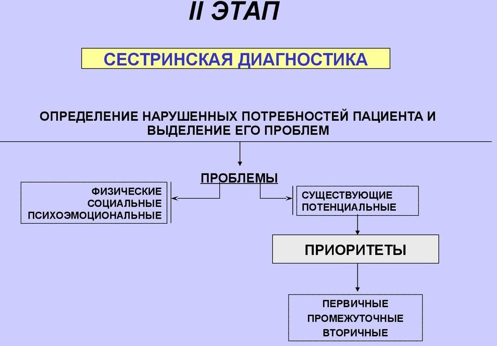 Второй этап