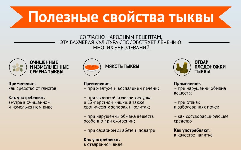Полезные свойства тыквы